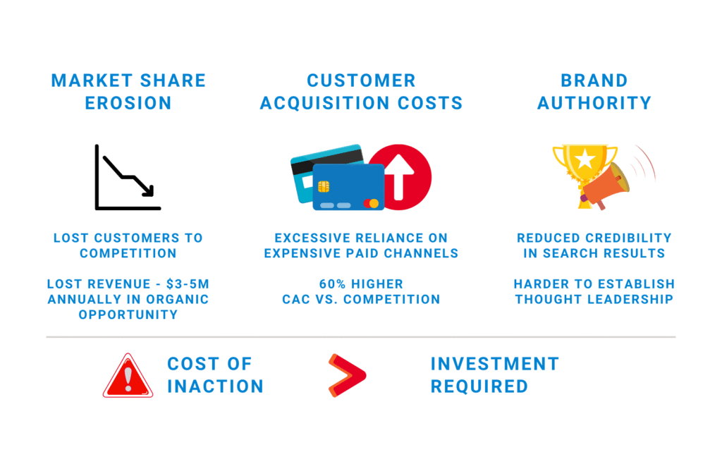 SEO-Driven Revenue: The Hidden $7M CoinDCX Is Missing 1 The bigger risk: beyond rankings SEO-driven revenue lost
